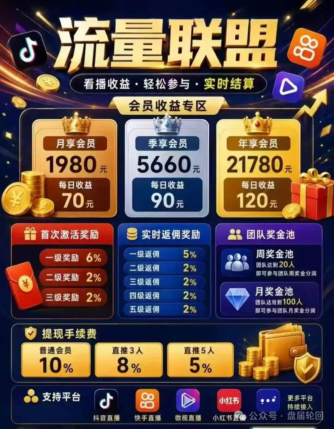 赶紧把流量联盟的钱提出来！别信什么高回报，这就是个资金盘陷阱(2)