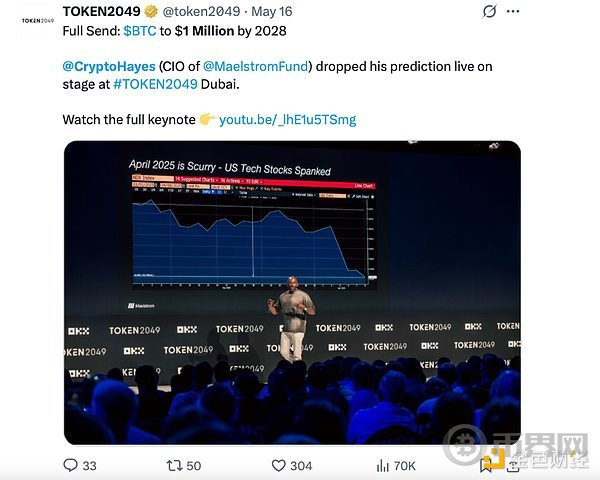 Arthur Hayes：预测错也没什么大不了 更看好比特币ETF