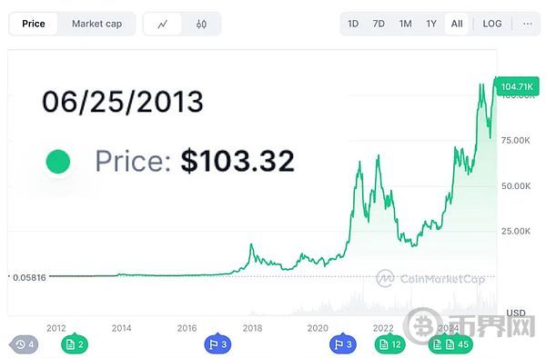 2013年的预言：麦刚谈比特币、货币战争和人民币国际化