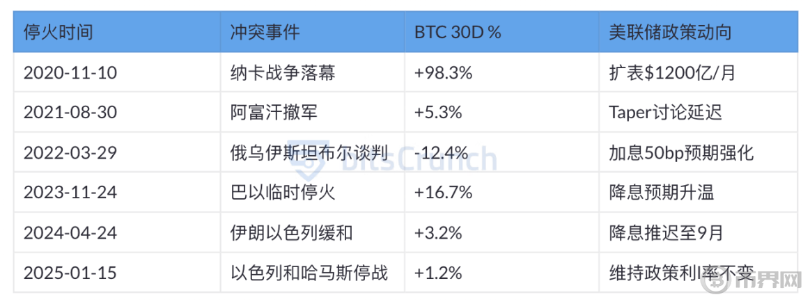 战争如何影响比特币？五年价格轨迹深度解析