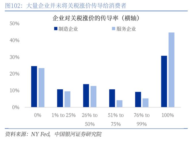 章俊:“新供给侧改革”的序曲— 2025下半年宏观经济展望(下) 章俊:“新供给侧改革”的序曲— 2025下半年宏观经济展望(下)