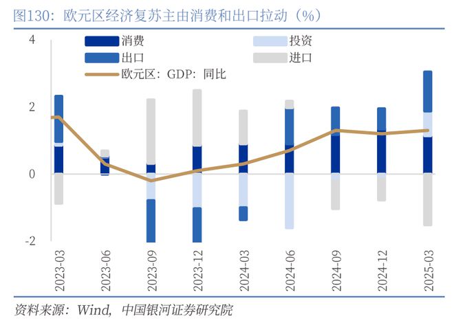 章俊:“新供给侧改革”的序曲— 2025下半年宏观经济展望(下) 章俊:“新供给侧改革”的序曲— 2025下半年宏观经济展望(下)