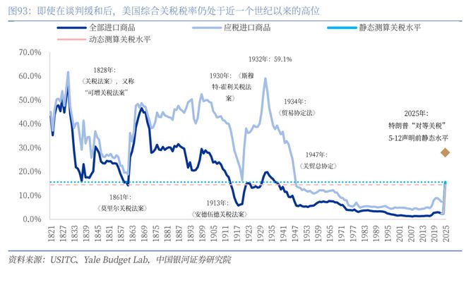 章俊:“新供给侧改革”的序曲— 2025下半年宏观经济展望(下) 章俊:“新供给侧改革”的序曲— 2025下半年宏观经济展望(下)