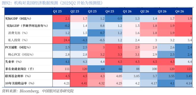 章俊:“新供给侧改革”的序曲— 2025下半年宏观经济展望(下) 章俊:“新供给侧改革”的序曲— 2025下半年宏观经济展望(下)