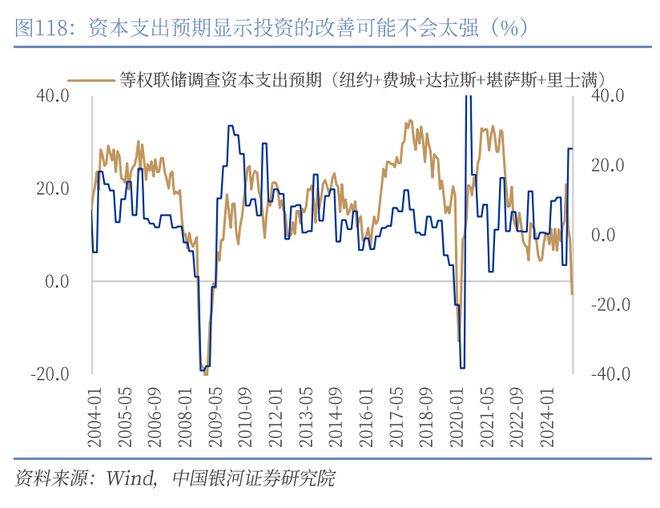 章俊:“新供给侧改革”的序曲— 2025下半年宏观经济展望(下) 章俊:“新供给侧改革”的序曲— 2025下半年宏观经济展望(下)