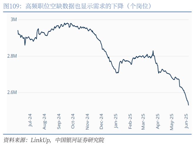 章俊:“新供给侧改革”的序曲— 2025下半年宏观经济展望(下) 章俊:“新供给侧改革”的序曲— 2025下半年宏观经济展望(下)