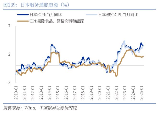 章俊:“新供给侧改革”的序曲— 2025下半年宏观经济展望(下) 章俊:“新供给侧改革”的序曲— 2025下半年宏观经济展望(下)