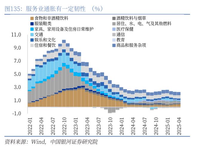 章俊:“新供给侧改革”的序曲— 2025下半年宏观经济展望(下) 章俊:“新供给侧改革”的序曲— 2025下半年宏观经济展望(下)