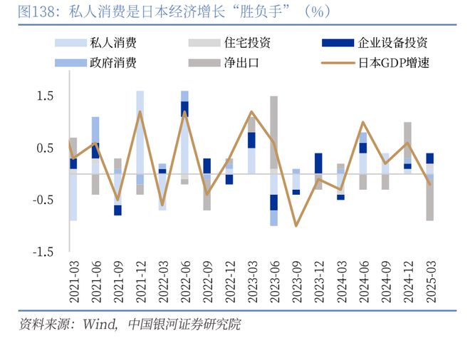 章俊:“新供给侧改革”的序曲— 2025下半年宏观经济展望(下) 章俊:“新供给侧改革”的序曲— 2025下半年宏观经济展望(下)