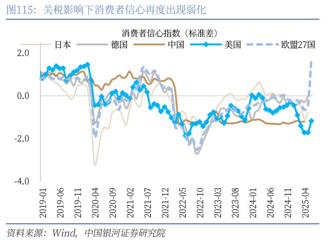 章俊:“新供给侧改革”的序曲— 2025下半年宏观经济展望(下) 章俊:“新供给侧改革”的序曲— 2025下半年宏观经济展望(下)