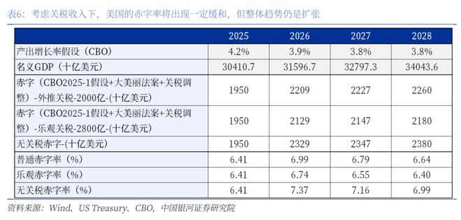 章俊:“新供给侧改革”的序曲— 2025下半年宏观经济展望(下) 章俊:“新供给侧改革”的序曲— 2025下半年宏观经济展望(下)