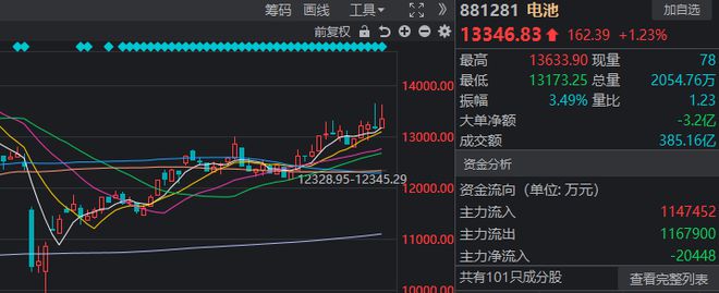 今天，A股打破了近期一个很重要的规律