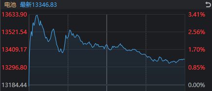 今天，A股打破了近期一个很重要的规律