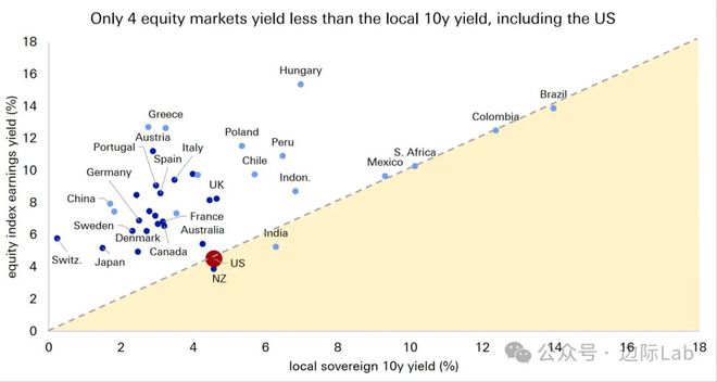 高盛：A股隐藏着一个美股没有的机会！