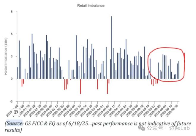 高盛：A股隐藏着一个美股没有的机会！