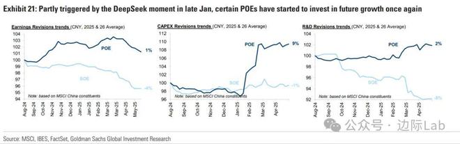 高盛：A股隐藏着一个美股没有的机会！