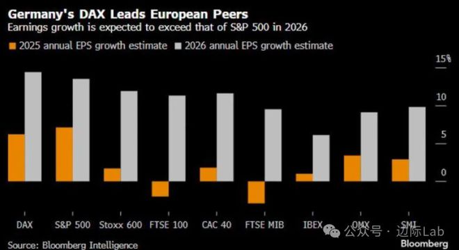 高盛：A股隐藏着一个美股没有的机会！
