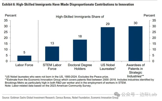 高盛：A股隐藏着一个美股没有的机会！