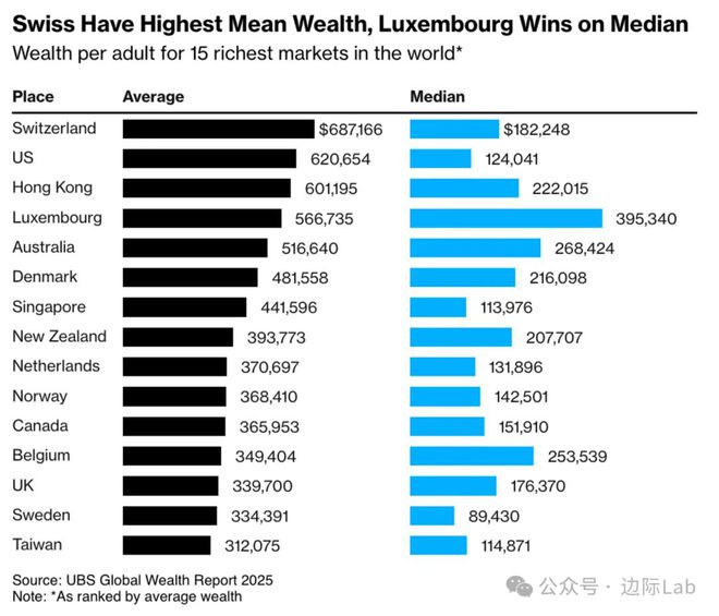 高盛：A股隐藏着一个美股没有的机会！