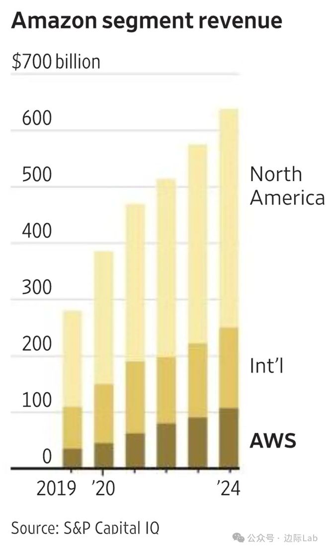高盛：A股隐藏着一个美股没有的机会！