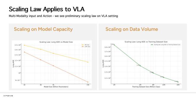 小鹏想要的，不止“留在牌桌上”