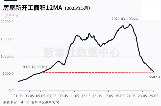 中国房地产报告：止跌回稳还是继续下跌？