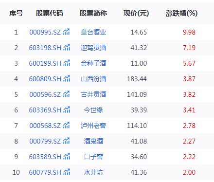 2025白酒上市公司全线下跌，20只核心概念股谁能最先穿越周期