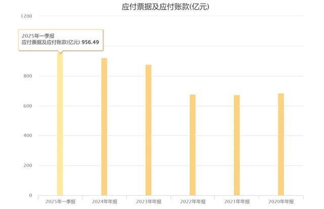 “潍柴动力”步入黄金时期! “潍柴动力”步入黄金时期!