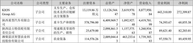 “潍柴动力”步入黄金时期! “潍柴动力”步入黄金时期!