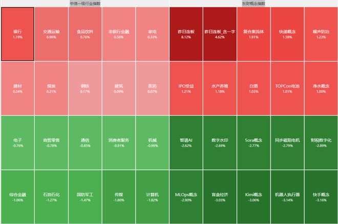 A股大跌原因找到了！银行股又新高了，折腾半天不如躺在银行股