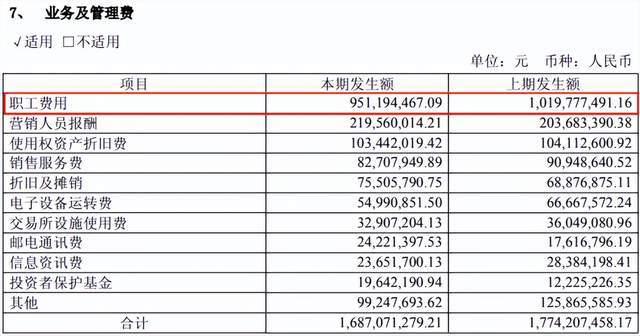 303亿中银证券女董事长辞职!新帅如何“盘活”8年滞涨的业绩? 303亿中银证券女董事长辞职!新帅如何“盘活”8年滞涨的业绩?