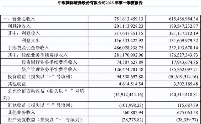 303亿中银证券女董事长辞职!新帅如何“盘活”8年滞涨的业绩? 303亿中银证券女董事长辞职!新帅如何“盘活”8年滞涨的业绩?