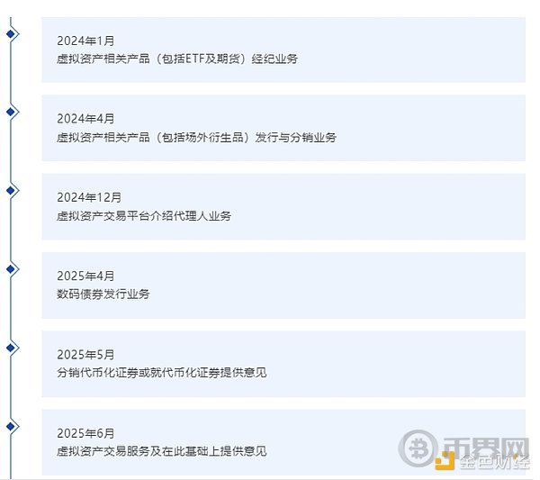 一张好牌就让国泰君安国际大涨2倍？背后还有更大原因