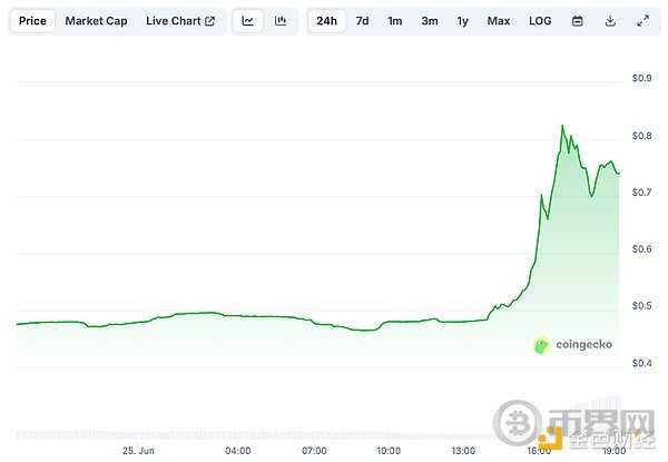 一张好牌就让国泰君安国际大涨2倍？背后还有更大原因