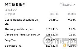 一张好牌就让国泰君安国际大涨2倍？背后还有更大原因