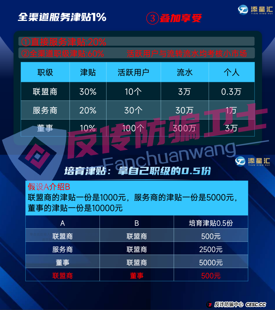 别碰！智链星途，添星汇，MerCkco默克公司，Achman AM 兔子保险，Drama短剧，嗨里鱼这7个传销资金盘骗局，别让血汗钱打水漂！