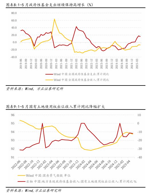 燕翔:财政支出维持力度保障经济增长——5月财政数据解读 燕翔:财政支出维持力度保障经济增长——5月财政数据解读