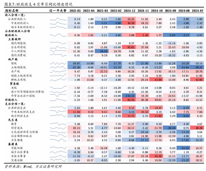 燕翔:财政支出维持力度保障经济增长——5月财政数据解读 燕翔:财政支出维持力度保障经济增长——5月财政数据解读