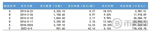 535亿美元的稳定币第一股Circle：哪些中国的投资机构吃到了