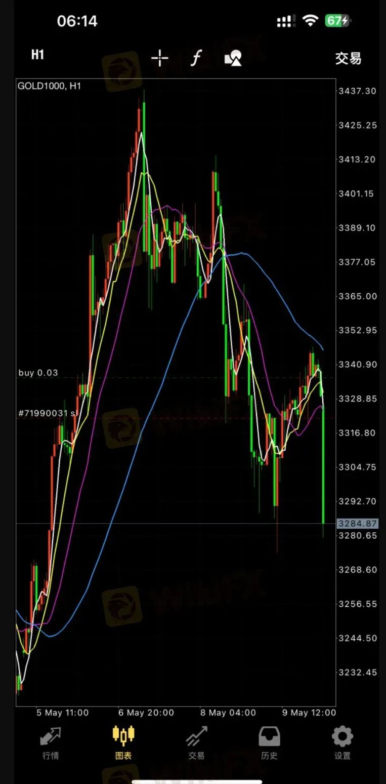 每天多休市两个小时 领峰贵金属人为制造跳空缺口 每天多休市两个小时 领峰贵金属人为制造跳空缺口