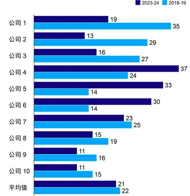 380亿豪赌背后，跨国大厂抱紧中国药神