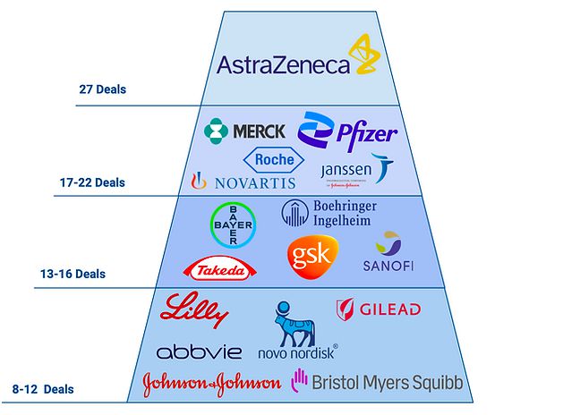 380亿豪赌背后，跨国大厂抱紧中国药神