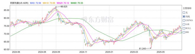 380亿豪赌背后，跨国大厂抱紧中国药神