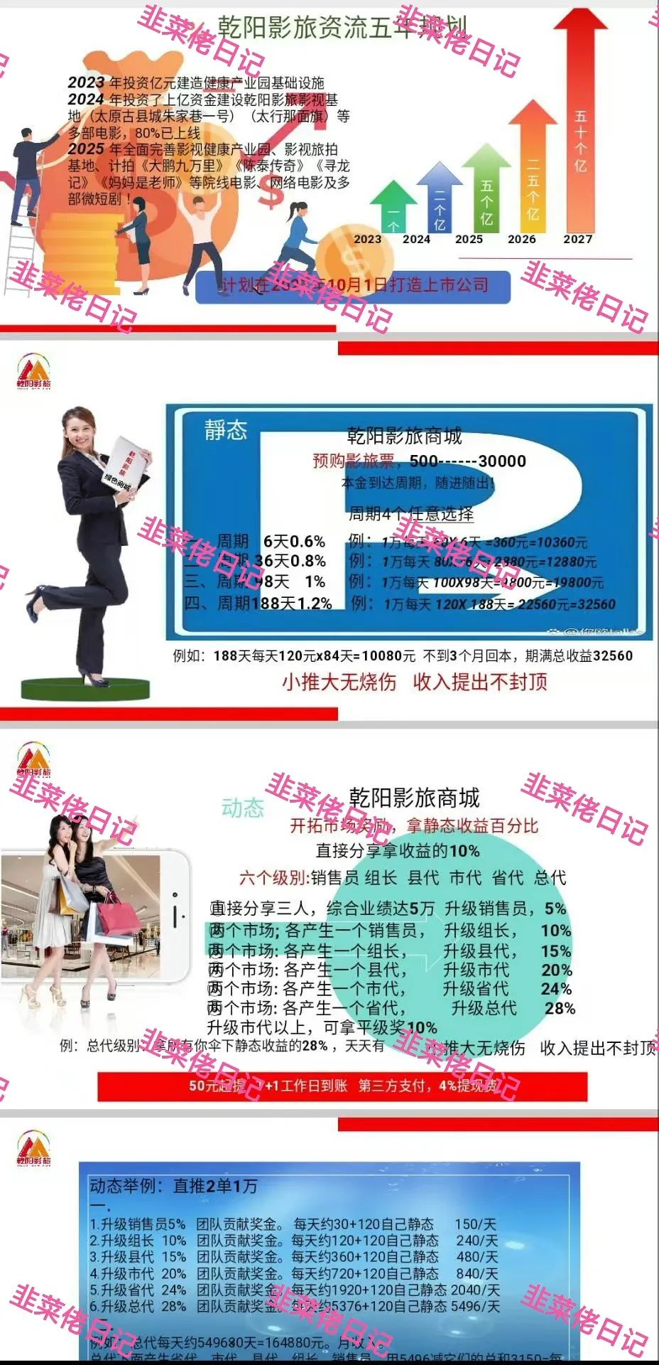 6月22日:曝光最新资金盘项目骗局,安我股保,多莱商学院(AISTS),乾阳影旅,亚盟联盈随时可能卷钱跑路 6月22日:曝光最新资金盘项目骗局,安我股保,多莱商学院(AISTS),乾阳影旅,亚盟联盈随时可能卷钱跑路