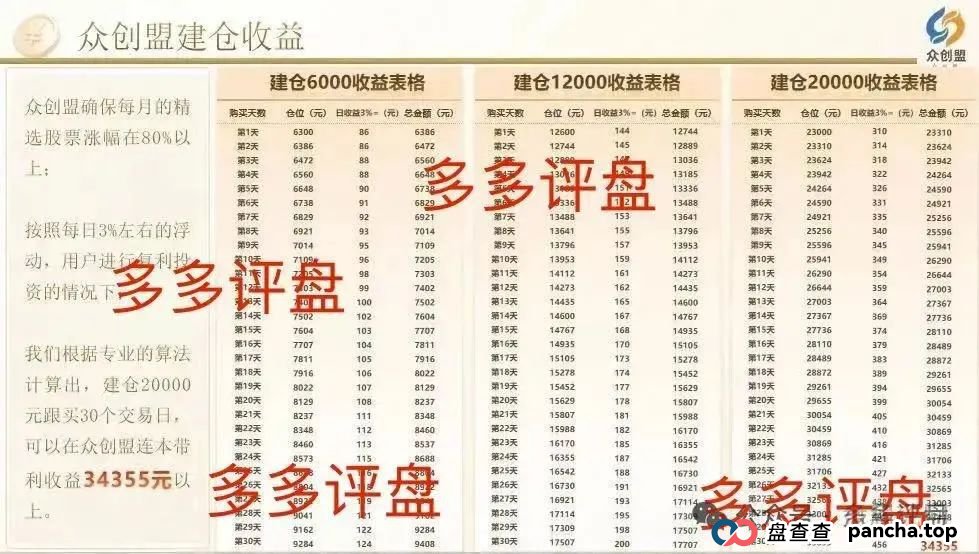 【众创盟】股票跟单诈骗集团已有单割,聪明的会员已经离场!!! 【众创盟】股票跟单诈骗集团已有单割,聪明的会员已经离场!!!