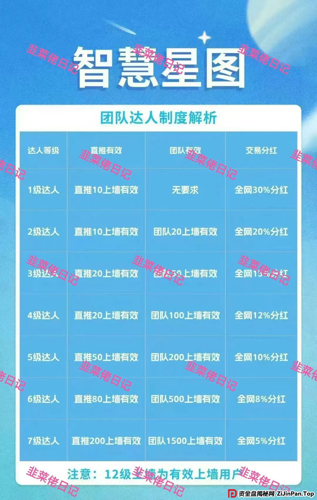 最新资金盘项目骗局曝光，链商圈，全球发展，智慧星图随时可能卷钱跑路