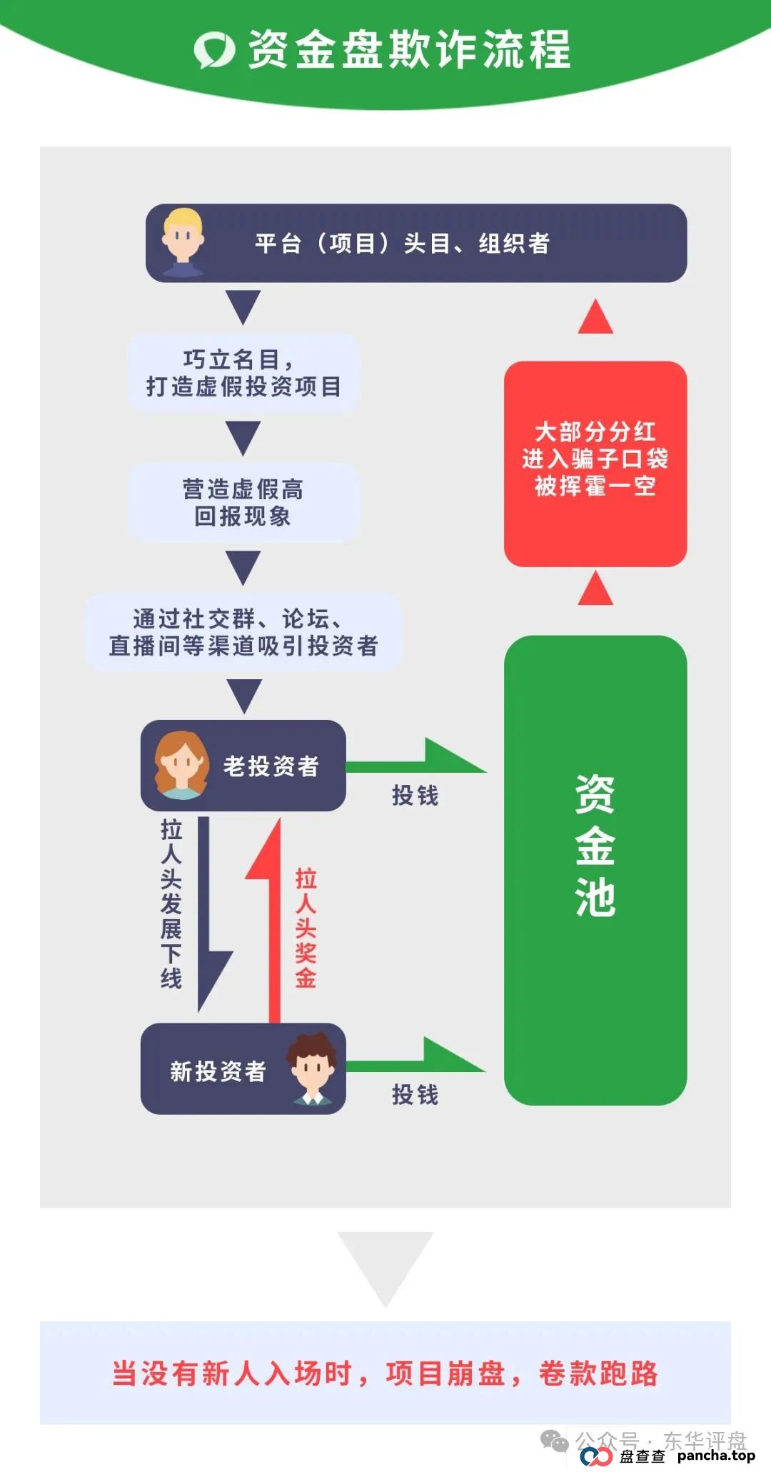 众创盟股票跟单类资金盘骗局,已经开始单割,即将崩盘跑路,聪明的会员早已安全撤离... 众创盟股票跟单类资金盘骗局,已经开始单割,即将崩盘跑路,聪明的会员早已安全撤离...