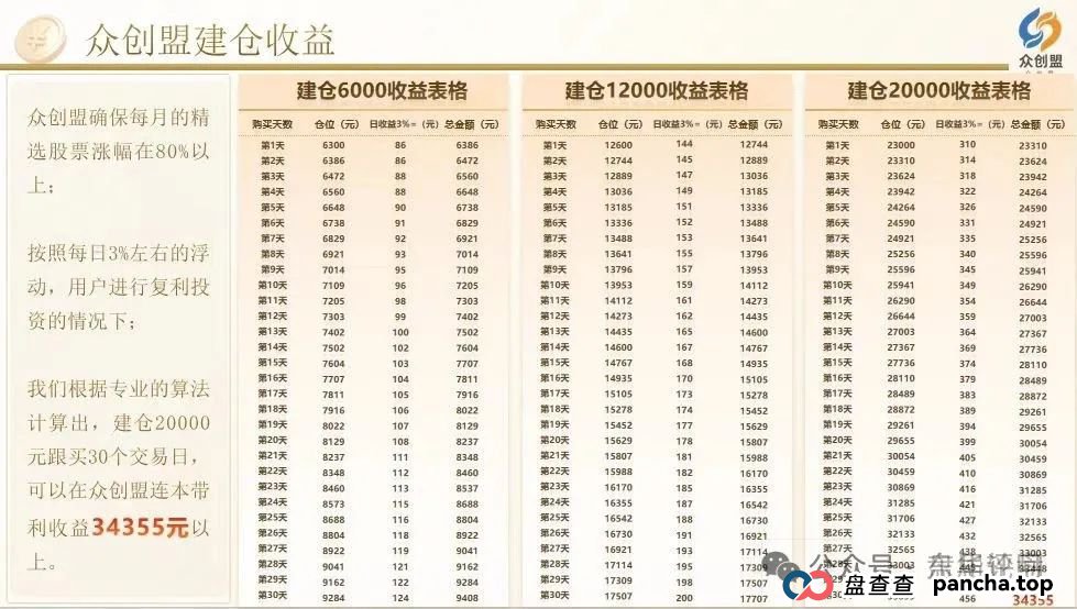 众创盟股票跟单类资金盘骗局,已经开始单割,即将崩盘跑路,聪明的会员早已安全撤离... 众创盟股票跟单类资金盘骗局,已经开始单割,即将崩盘跑路,聪明的会员早已安全撤离...