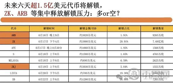 比特币企稳本周涨回11万?你崩我也崩,Alpha还能玩吗?ETHSOL跟涨!山寨抄底好时机