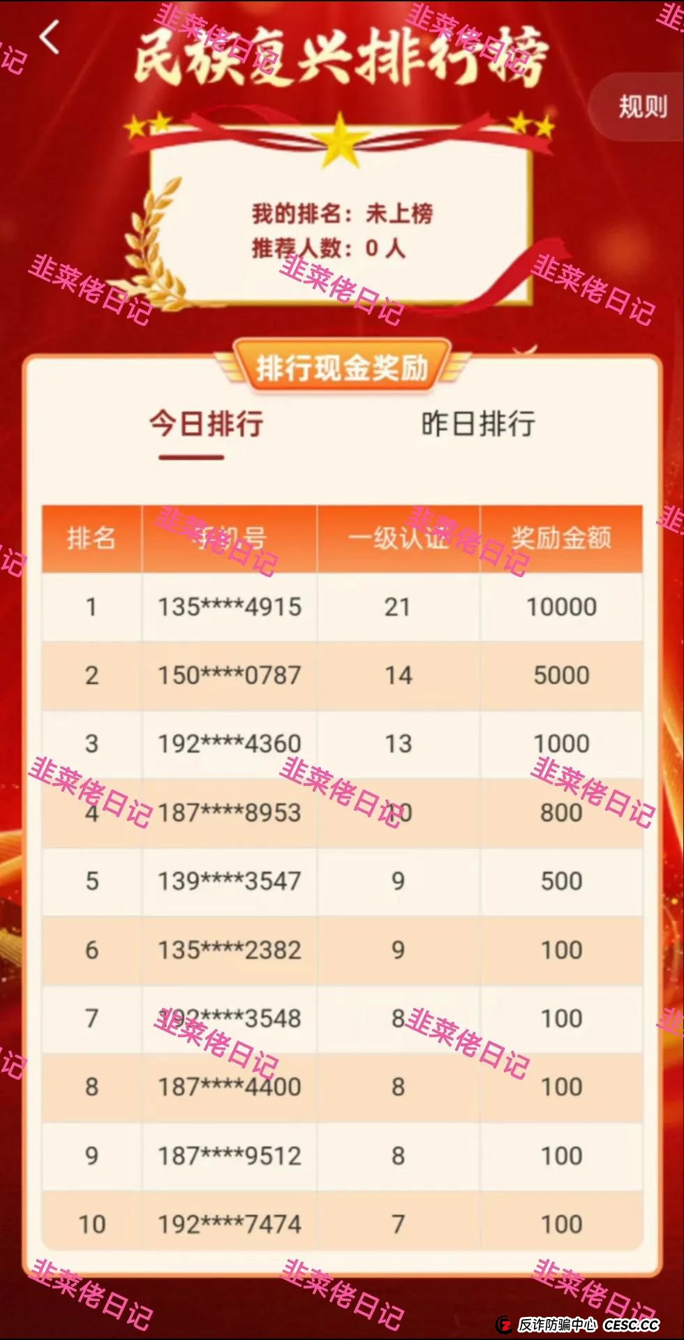 最新资金盘项目骗局曝光：<名族复兴，智慧云>随时可能卷钱跑路